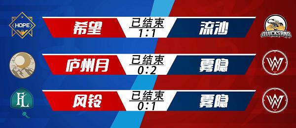 《梦三国2》MSPL秋季常规赛收官 四强巅峰对决今晚上演!