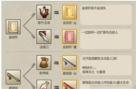 九重试炼武器怎么合成？武器合成表一览