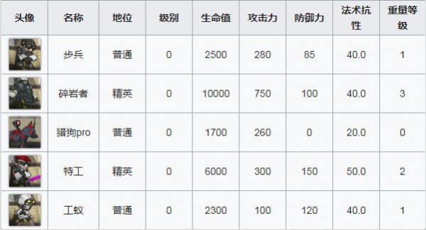 明日方舟OF-6打法攻略 具体一览