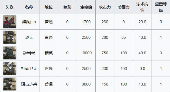 明日方舟OF-5打法攻略 具体介绍