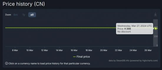 《对马岛之魂》Steam国区价格下调16元