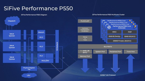 Intel官宣开发RISC-V处理器:明年首发7nm工艺 Intel官宣开发RISC-V处理器:明年首发7nm工艺