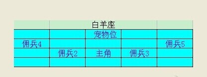魔力宝贝手游星座玩法详解