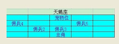 魔力宝贝手游星座玩法详解