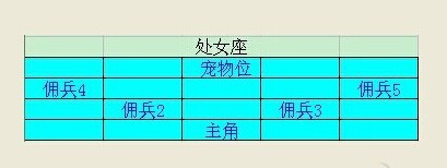 魔力宝贝手游星座玩法详解