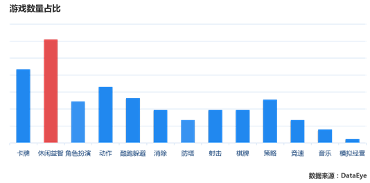 DataEye：2015年中国移动游戏市场发展趋势报告png