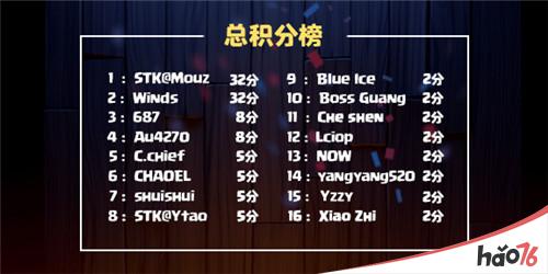 CCGS|皇室战争风暴来袭!Winds勇夺第二周冠军!