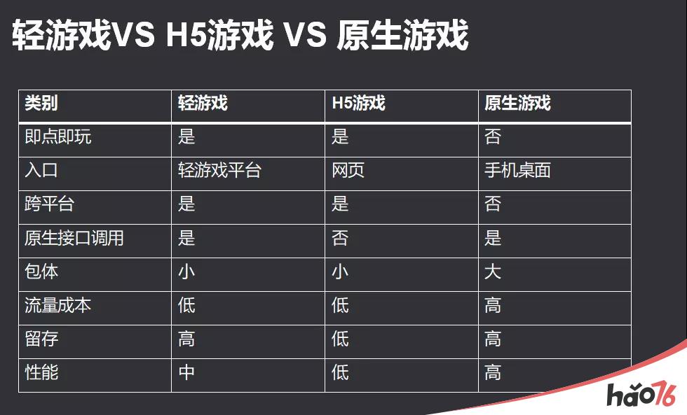 游茶会·小游戏专场沙龙圆满结束 游茶孵化器10月正式起航