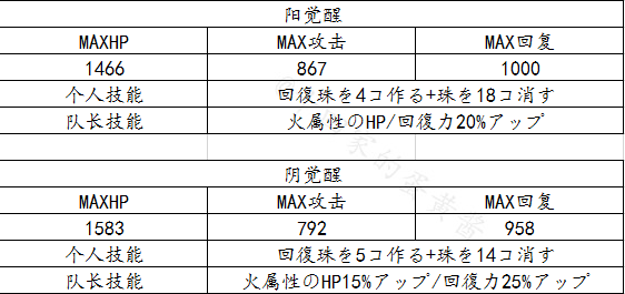 茜色世界中与君咏唱为君献命活动福利是什么 五星织田信长怎么拿