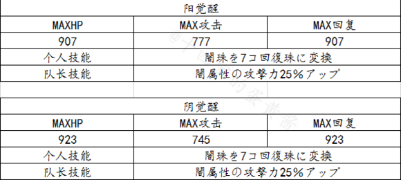 茜色世界中与君咏唱炽热的心活动怎么玩 炽热的心活动攻略