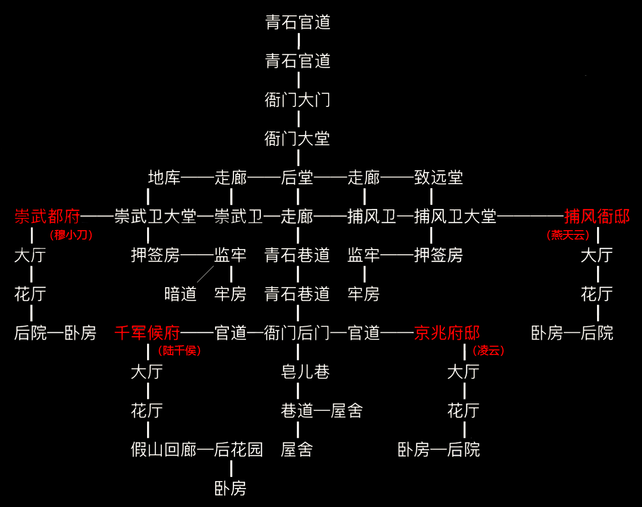 放置江湖官府门派攻略 官府怎么样