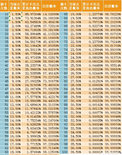 从零开始的异世界生活INFINITY保底抽卡技巧攻略