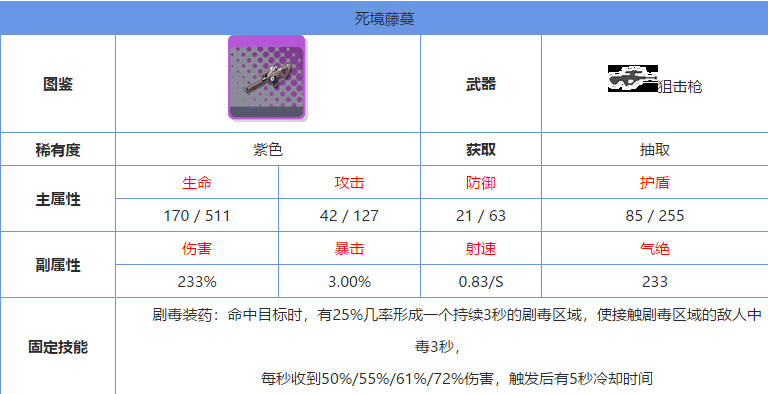 双生视界死境藤蔓怎么样 紫色武器技能属性攻略