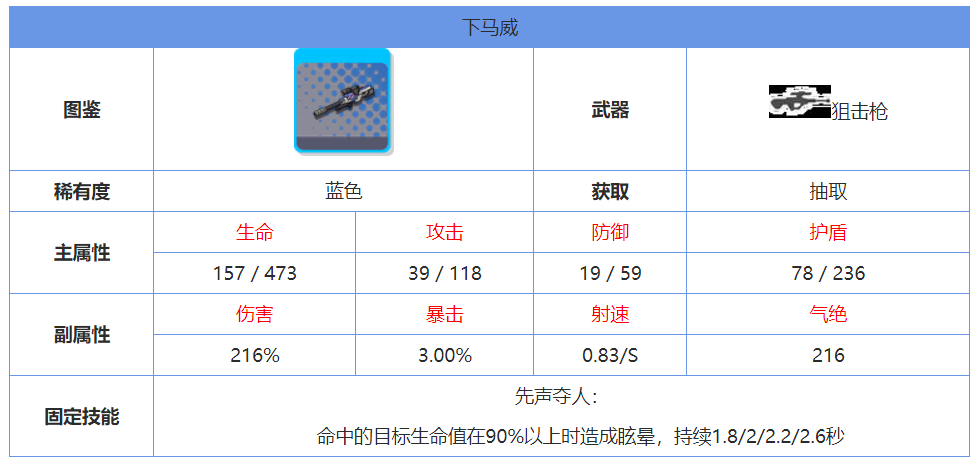 双生视界下马威怎么样 蓝色武器技能属性攻略