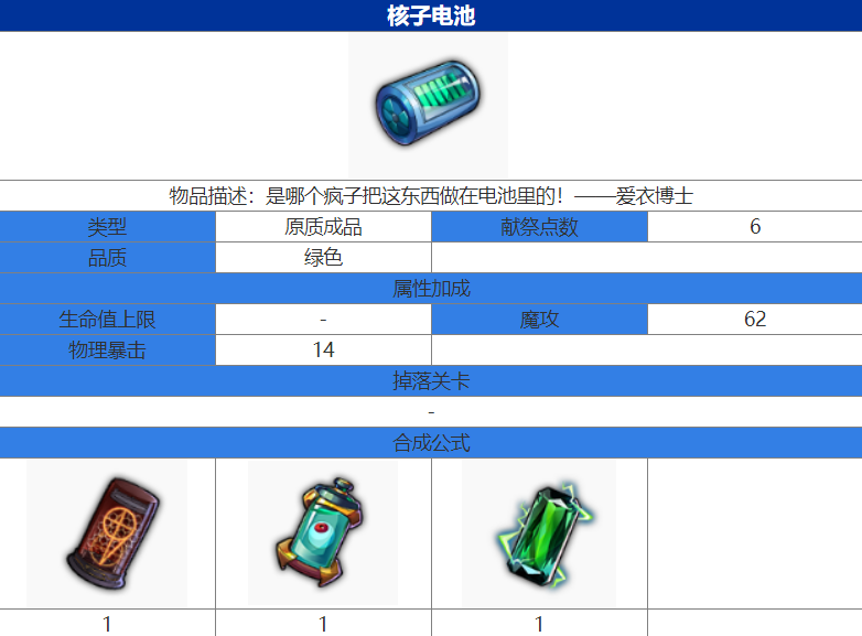 魔女兵器核子电池怎么获得 核子电池合成获得攻略