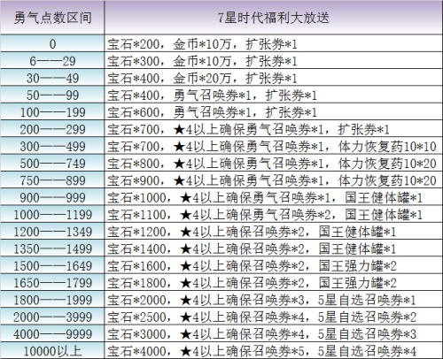 FFBE国服本周重大更新 7星版本扬帆起航