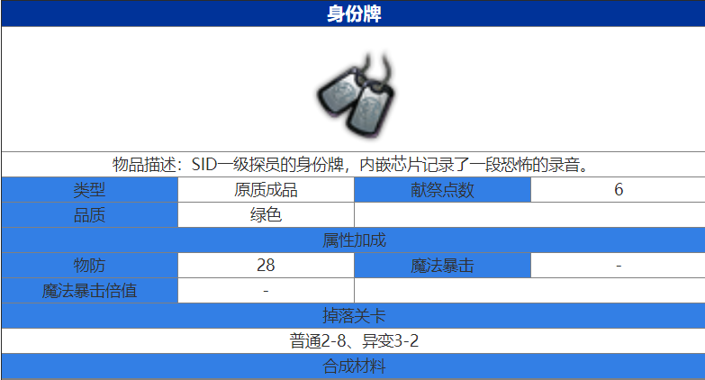 魔女兵器身份牌怎么获得 身份牌材料合成获得攻略