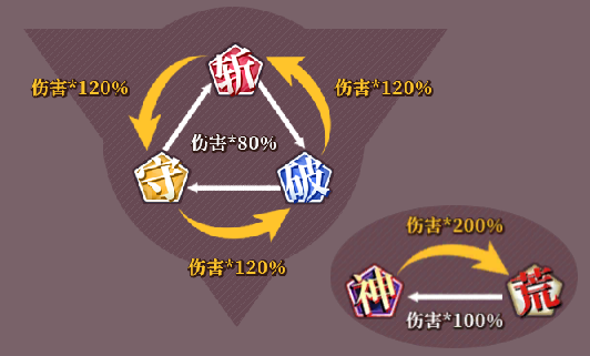 刀使巫女隐世之乱刀使职业克制关系一览