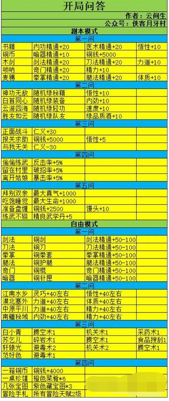 我的侠客开局最佳选项答案推荐