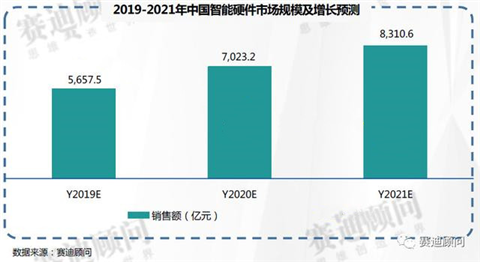 2021年第六届国际智能娱乐硬件展览会(eSmart)招商正式启动!