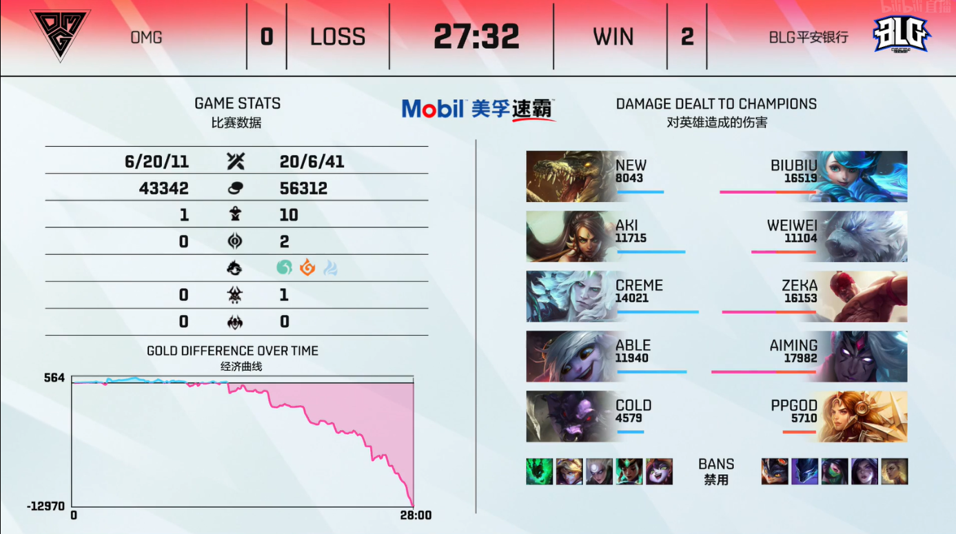 英雄联盟LPL2021夏季赛【OMG 0-2 BLG】OMG不敌BLG