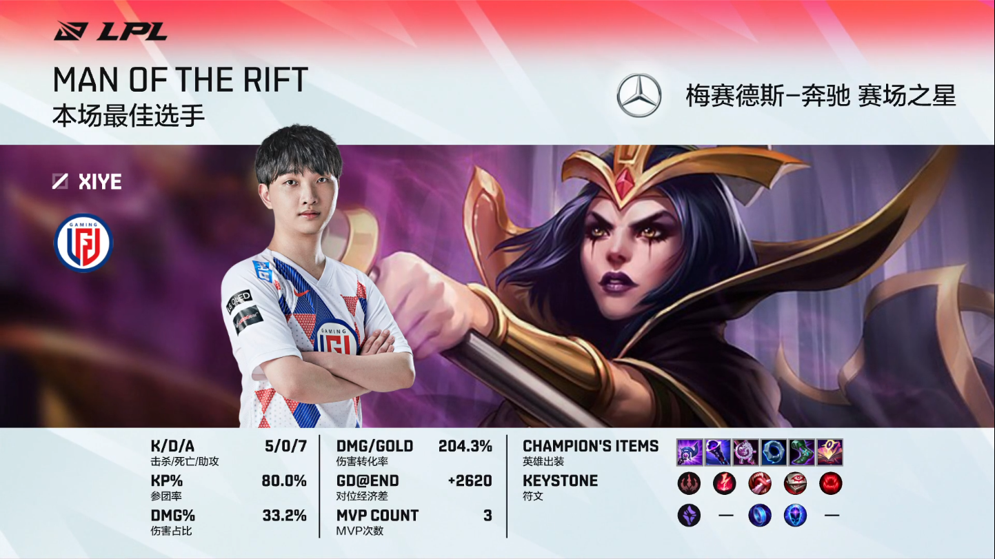 英雄联盟LPL2021夏季赛【RW 0-2 LGD】RW遭碾压