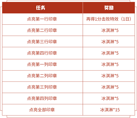 王者荣耀印章后生可畏当打之年快速获得方法