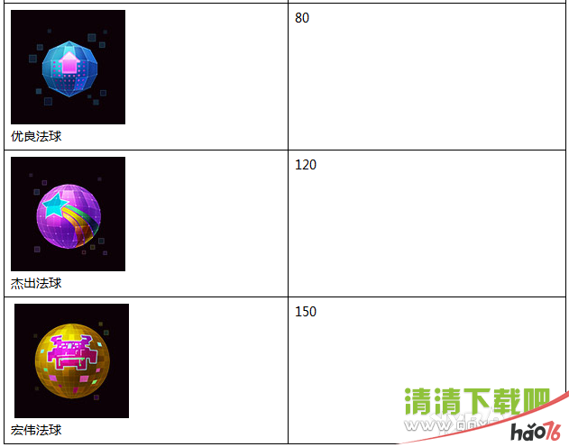 LOL电玩时代任务怎么做不了?