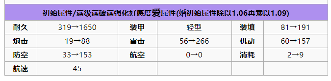 碧蓝航线绫波是雷驱还是炮驱好？