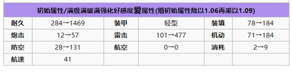 碧蓝航线绫波是雷驱还是炮驱好？