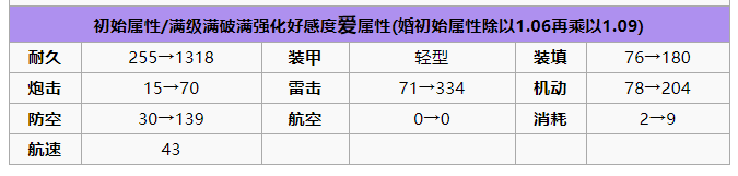 碧蓝航线绫波是雷驱还是炮驱好？