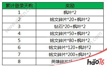 王者荣耀枫叶怎么获得?