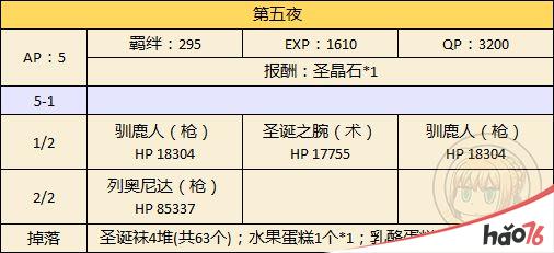 FGO圣诞节二期怎么速刷？FGO圣诞节二期速刷攻略推荐