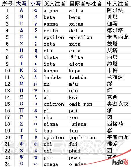 《恋与制作人》周棋洛彩蛋详解