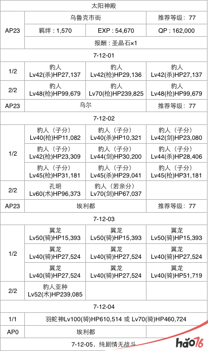  FGO第七章怎么通关？