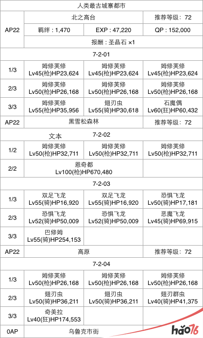  FGO第七章怎么通关？