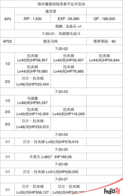  FGO第七章怎么通关？