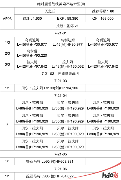  FGO第七章怎么通关？