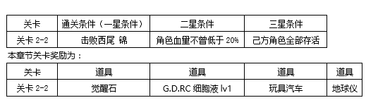 东京战纪第二章怎么玩?