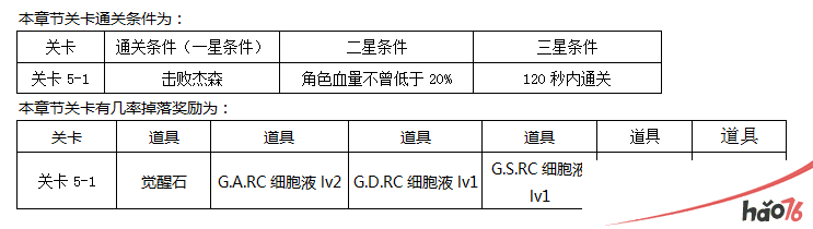 东京战纪普通关卡第五章通关攻略