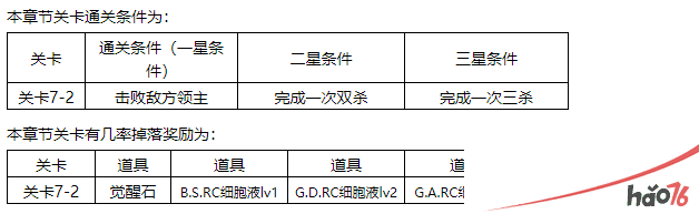 东京战纪精英关卡第七章通关攻略分享