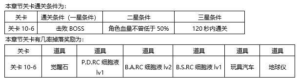 东京战纪第十章怎么过攻略