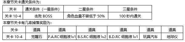 东京战纪第十章怎么过攻略