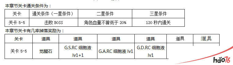 东京战纪普通关卡第五章通关攻略