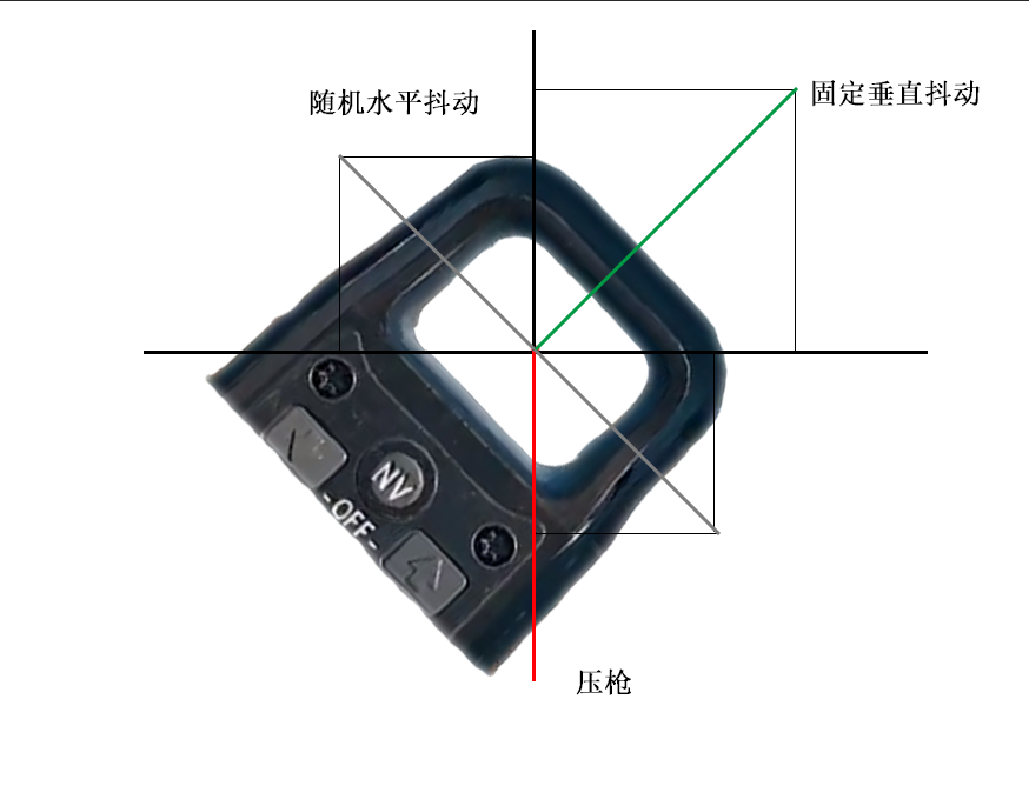 绝地求生躲进队友尸体无敌30秒怎么操作