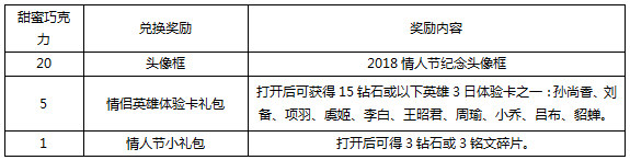 王者荣耀2月6日更新内容详解 诸葛亮武陵仙君皮肤上线