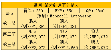 FGO月神复刻月下的猎人攻略介绍