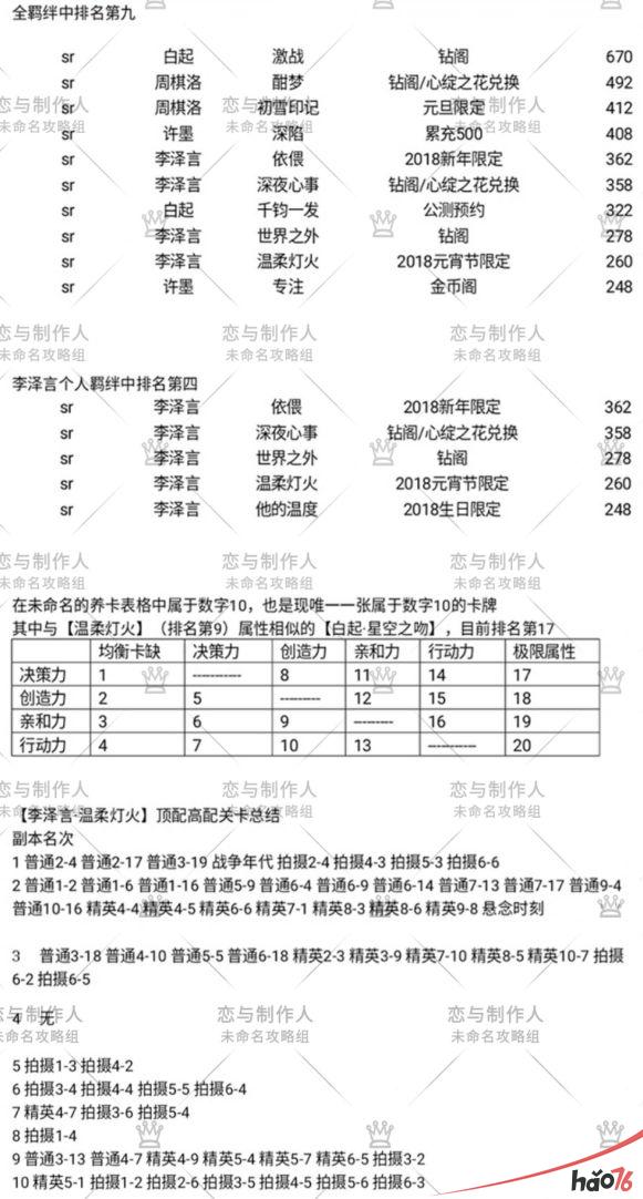 恋与制作人温柔灯火值得培养吗？