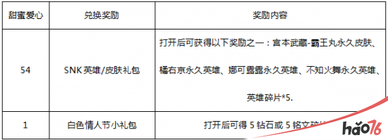 王者荣耀2018甜蜜爱心怎么获得？