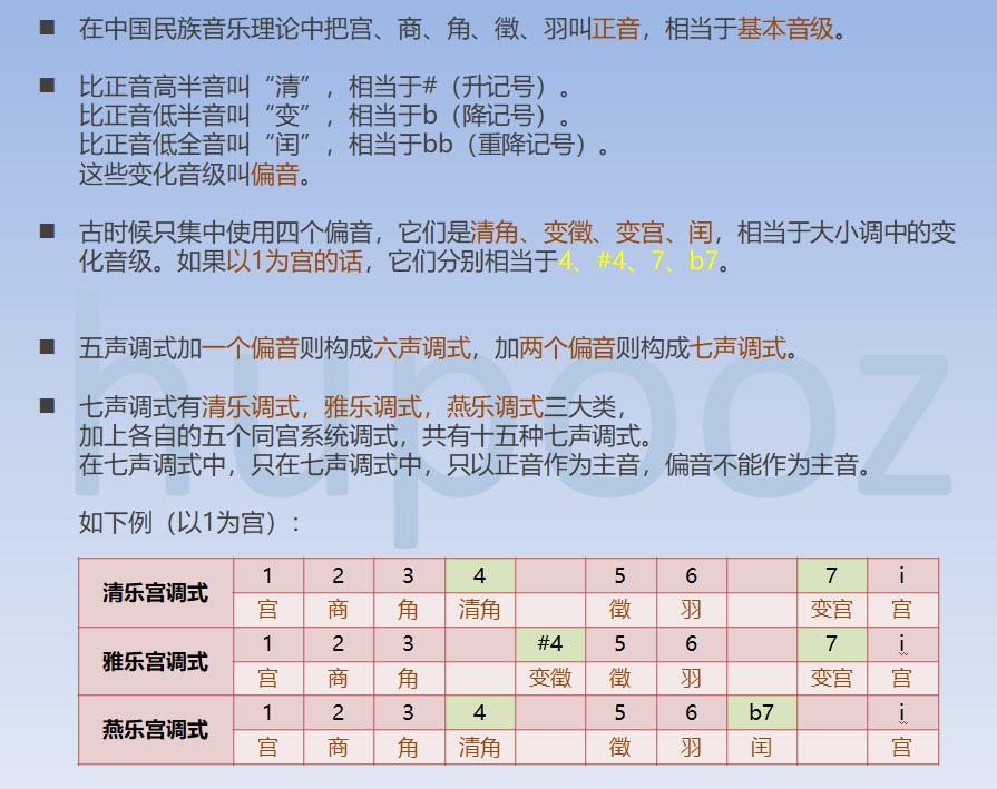 华夏人生编钟玩法攻略